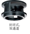 封閉式,雙通道