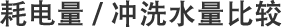 耗電量 / 沖洗水量比較
