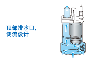 頂部排水口，側流設計